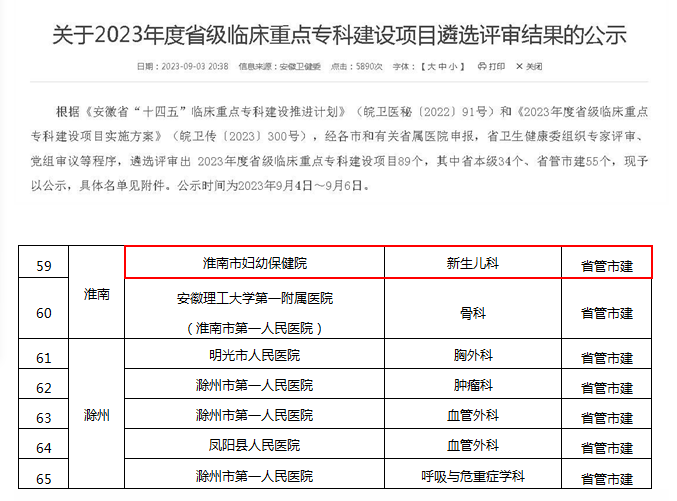 【喜訊】淮南市婦幼保健院新生兒科獲評省級臨床重點?？? /></a></div>            
                             
                <div   id=