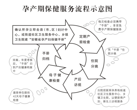 【保健管理】孕產(chǎn)期保健手冊(cè)發(fā)放、使用流程和注意事項(xiàng)982