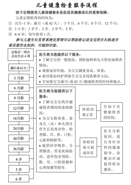 【保健管理】孕產(chǎn)期保健手冊(cè)發(fā)放、使用流程和注意事項(xiàng)1013